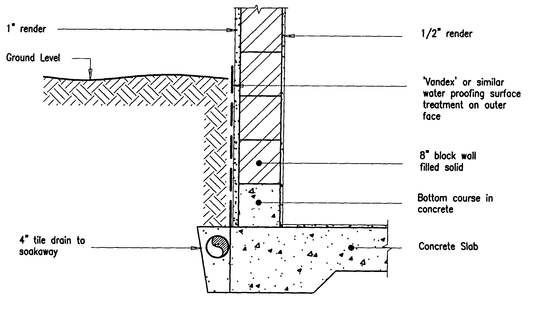 Building Guidelines Drawings. Section A: General Construction 
