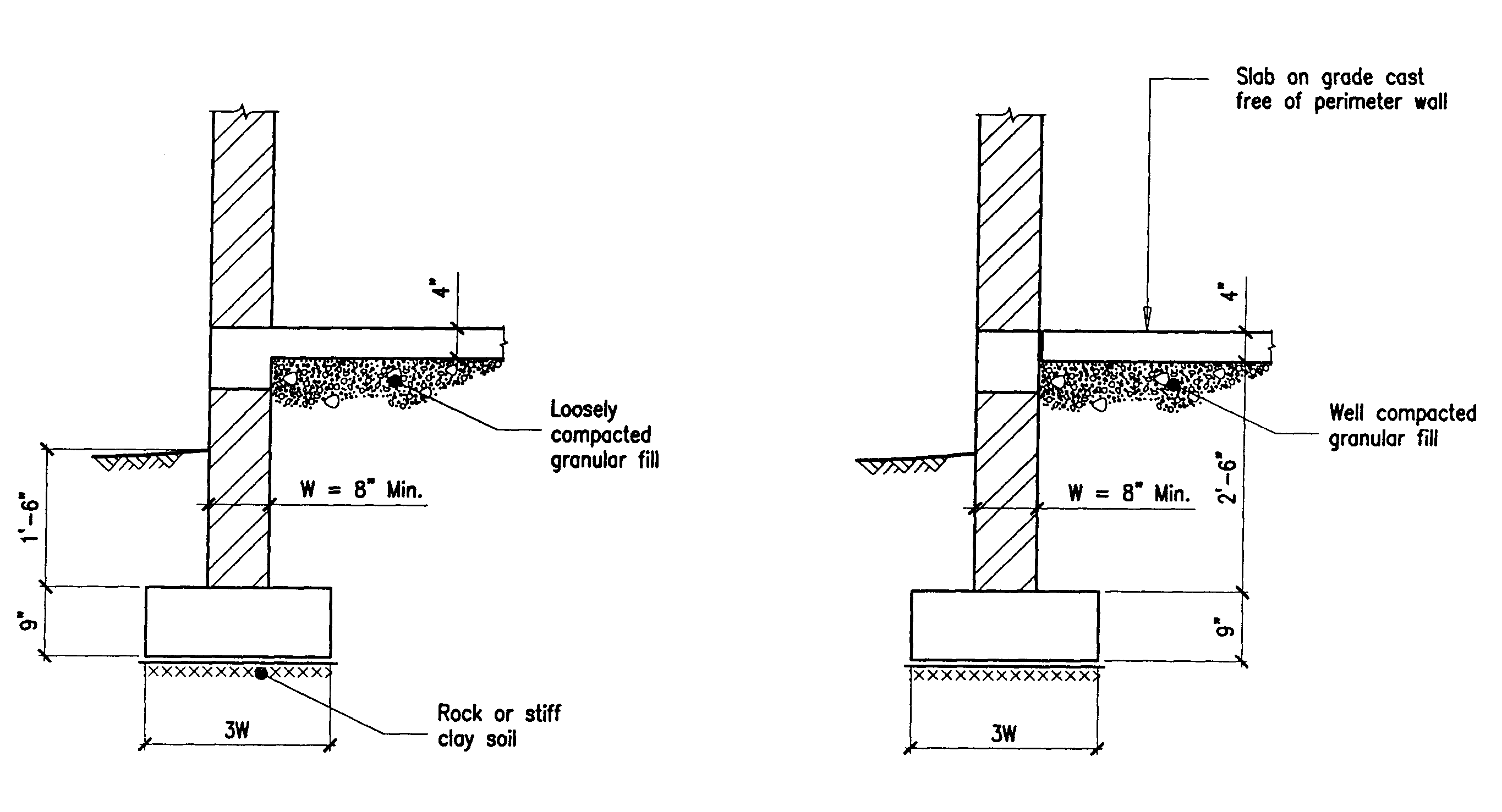 Building Guidelines Drawings. Section B Concrete Construction