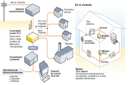 Cortes de conexión en PLC WiFi: Cómo solucionarlo - ALPHA