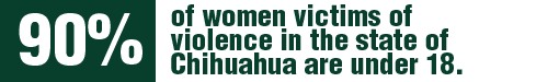 According to information available to the Commission, approximately 90% of women victims of violence in the state of Chihuahua are under 18.