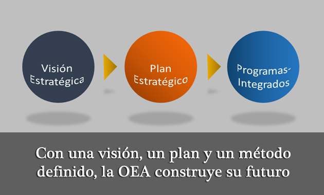 Con una visión, un plan y un método definido, la OEA construye su futuro