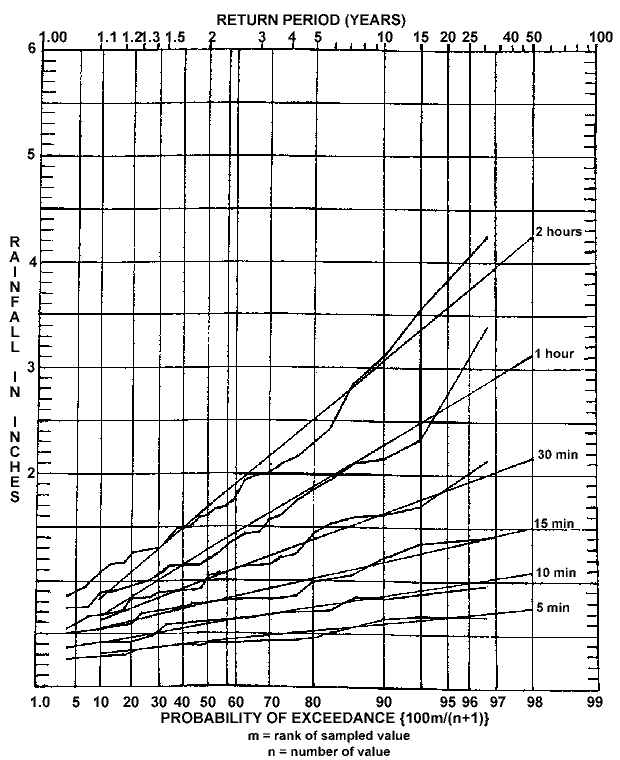 figure5.gif (23430 bytes)