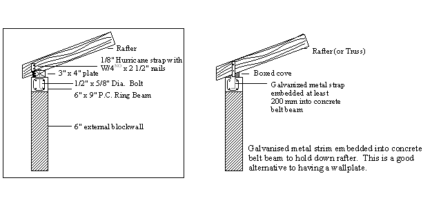 Roof Connections