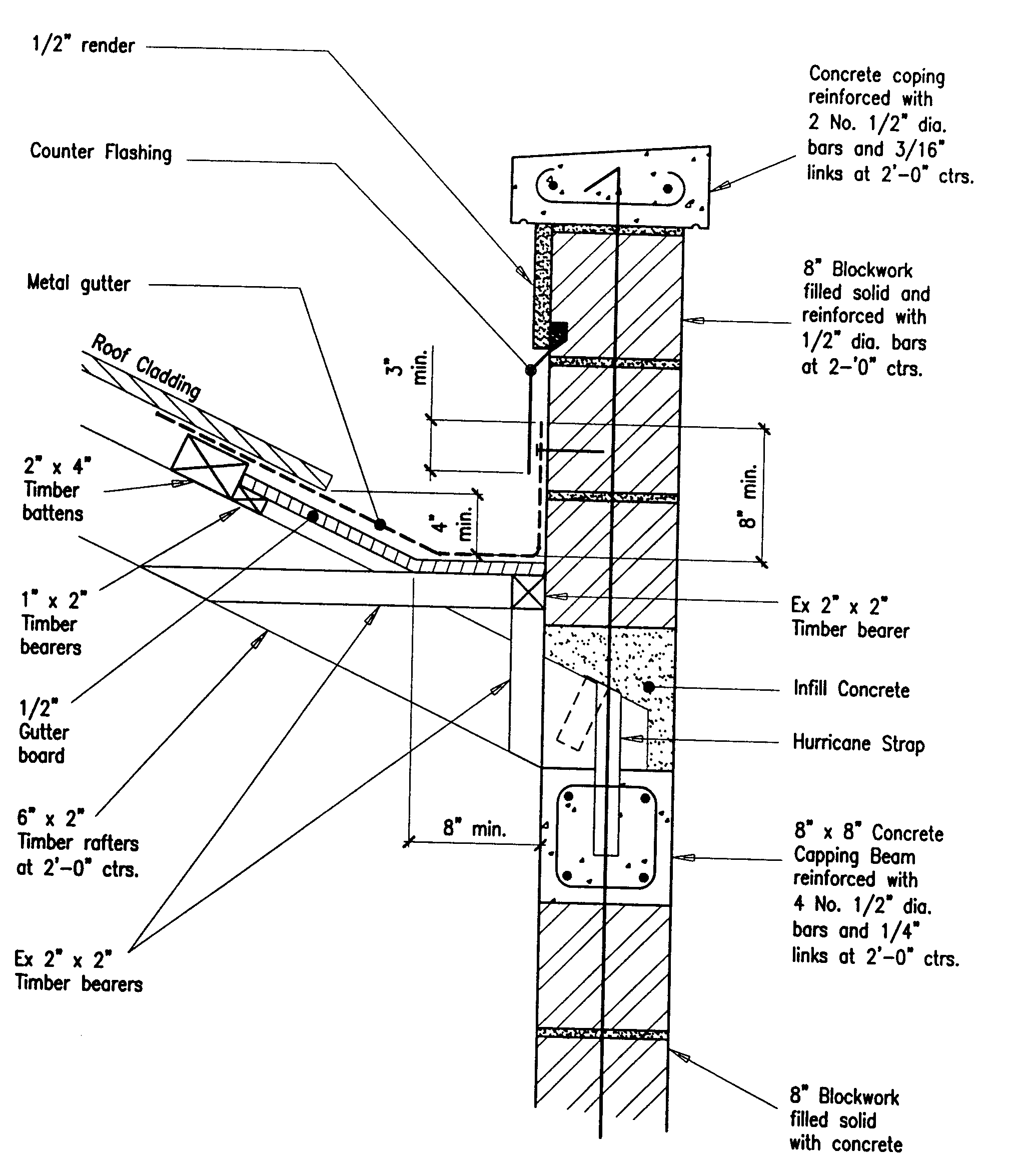 Roof Parapet Wall Details Building Guidelines Drawings