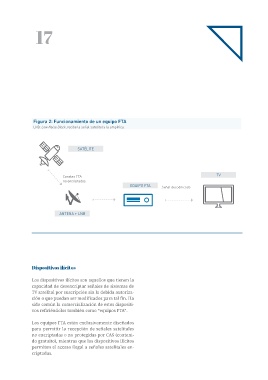 LNB satélites. Tipos y funcionamiento