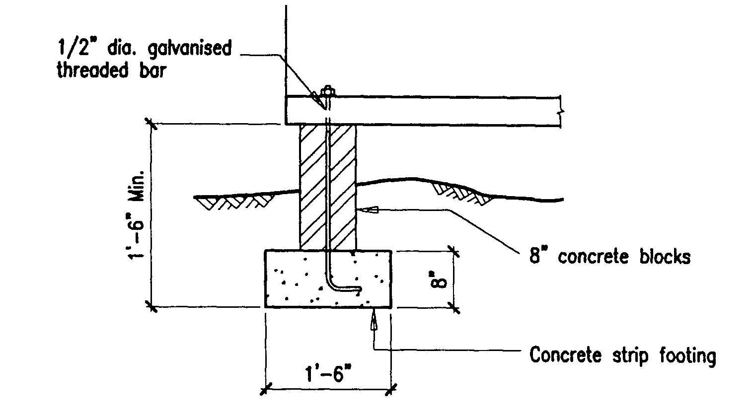 Building Guidelines Drawings. Section B Concrete Construction